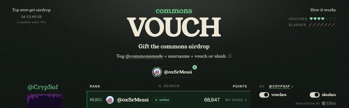 Screenshot of a 'commons' platform page showing a 'VOUCH' feature to 'Gift the commons airdrop' by tagging @commonsmode, with ranks for @oxSrMessi and @CrypSaf displayed.
