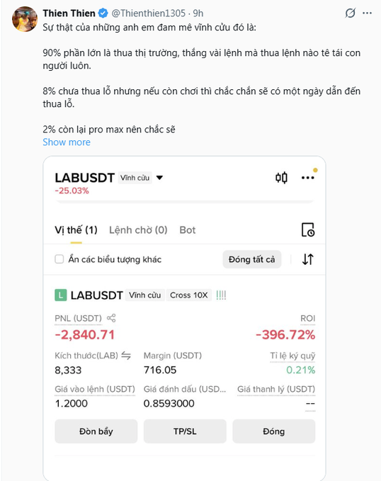 A tweet by @Thienthien1305 about 'LAB' futures, showing a trading position with a PNL of -2,840.71 USDT and a -396.72% ROI, with Vietnamese text discussing market losses.