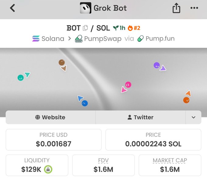 The image shows a cryptocurrency tracking page for the token "BOT" (ticker: BOT/SOL) on the Solana network via PumpSwap/Pump.fun, displaying a current price of $0.001687, market cap of $1.6M, and liquidity of $129K. This aligns with the post about entering the $BOT trade at a 1.6M market cap for a short-term play targeting a 2x return, with the visible FDV and market cap matching the entry valuation mentioned.