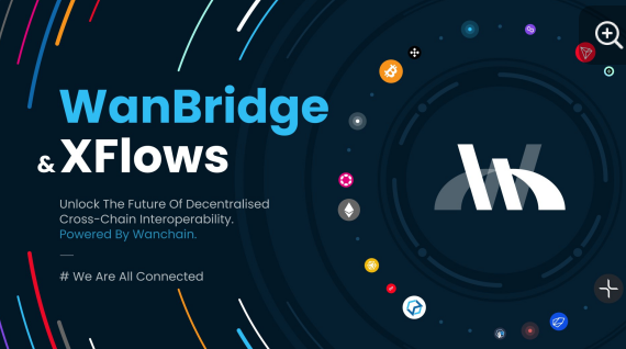 The image is a promotional graphic for WanBridge & XFlows, featuring the text "Unlock The Future Of Decentralised Cross-Chain Interoperability. Powered By Wanchain. # We Are All Connected" against a dark background with colorful cryptocurrency icons and a prominent bridge logo. It visually supports the post by highlighting WanBridge as Wanchain's decentralized cross-chain interoperability solution for transferring assets between blockchains.