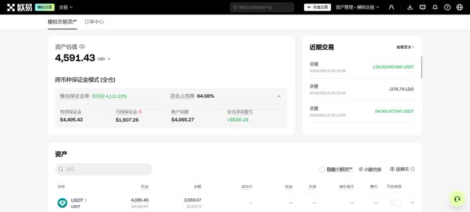 A screenshot of the OKX cryptocurrency exchange dashboard displaying a total asset value of "4,591.43 USD", a USDT balance of 4,085.46, and recent transaction history.