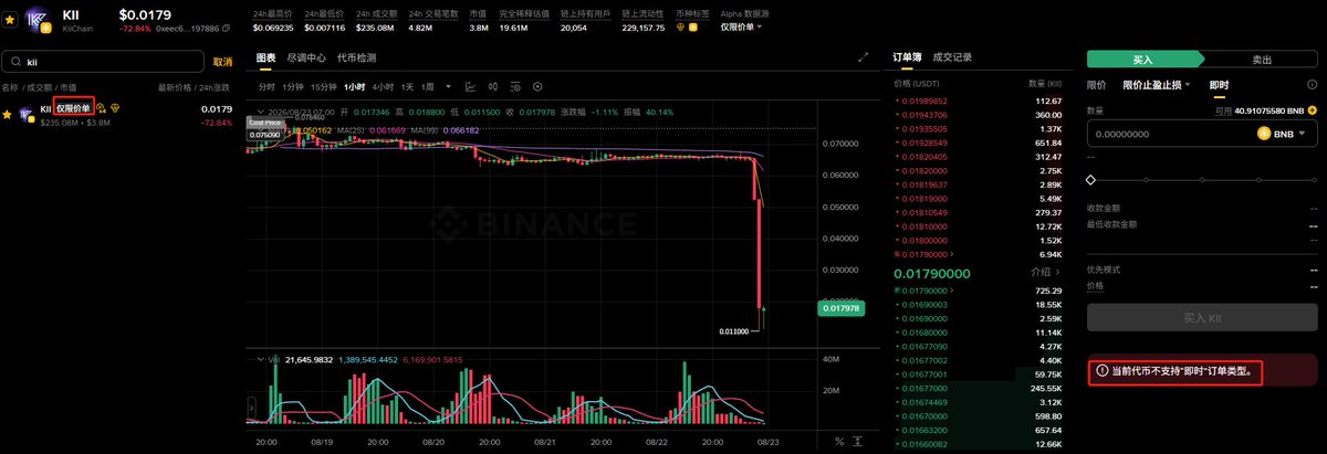 A screenshot of a Binance trading interface shows the KII/USDT chart with a dramatic price crash, dropping from approximately $0.017346 to $0.013000 (around -40% decline) on August 22-23, 2025. The post suggests this sharp decline in KiiChain (KII) may be attributed to malicious pool manipulation rather than an actual hack, with the project potentially exploiting a trading competition event before exiting.