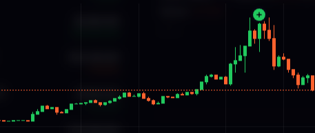 A candlestick chart showing a sharp price spike (highlighted by a green star at the peak) followed by a steep sell-off, visually representing the "$1k buy getting immediately JEETED on" described in the caption, where a small purchase triggered the entire holder base to dump and crash the price.