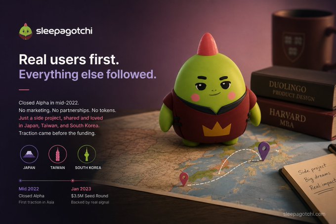 Promotional graphic for 'sleepagotchi' featuring a green mascot character in a red robe, with text reading 'Real users first. Everything else followed.' and noting traction in Japan, Taiwan, and South Korea with a $3.5M Seed Round in Jan 2023.