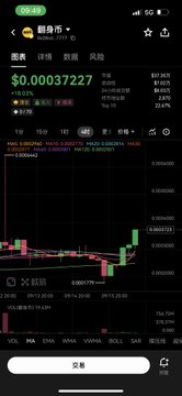 A mobile phone screenshot showing a financial trading app in Chinese with a current price of $0.00037227, displaying a candlestick chart and various market data.