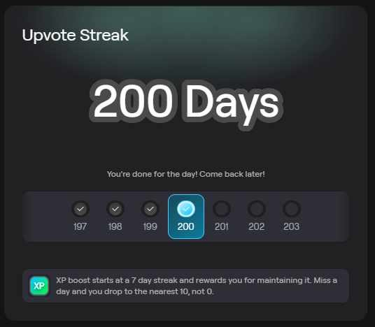 A screenshot of an 'Upvote Streak' achievement showing '200 Days' completed, with checkmarks for days 197-199 and an XP boost notification.