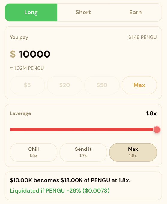 A mobile trading interface showing a 'Long' position of $10,000 on PENGU/MENGU tokens at 1.8x leverage, with preset options for Chill (1.5x), Send it (1.7x), and Max (1.8x), showing $10.00K becomes $18.00K of PENGU.