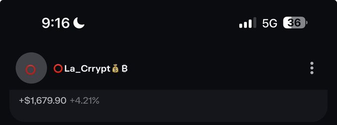 The image shows a phone notification at 9:16 from "La_Crrypt B" displaying a portfolio gain of **+$1,679.90 (+4.21%)**, visually reinforcing the post's boast about earning 4% returns from holding Solana (SOL).