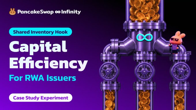 The image is a promotional graphic for PancakeSwap Infinity featuring a purple industrial pipe system with golden coins flowing through it, topped with the PancakeSwap Infinity logo and a small bunny mascot. Key text includes "Shared Inventory Hook," "Capital Efficiency For RWA Issuers," and "Case Study Experiment," which directly illustrates the post's message about how the Shared Inventory Hook allows a single token balance to serve multiple pools simultaneously, as visualized by the coins flowing through interconnected pipes.