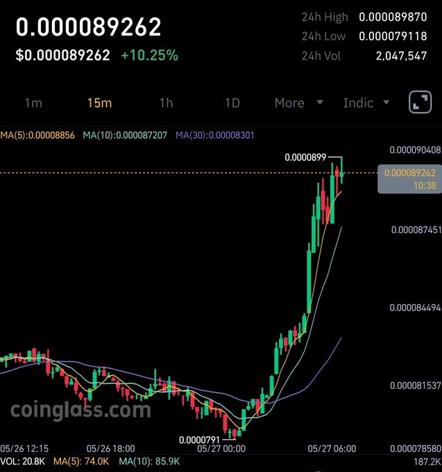 The image features a graph depicting the price of bitcoin over time, with a red line indicating a significant upward trend in its value. At the top left corner of the graph, there's a small text box providing information about the Bitcoin community and some additional data regarding the cryptocurrency. Specifically, it mentions that Bitcoin is known for being "fierce" during the surge up in price, which seems to be accurately depicted by the graph.
