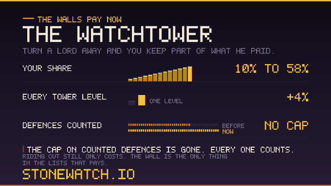 An informational graphic titled "THE WATCHTOWER" with a pixelated design, detailing mechanics like "YOUR SHARE 10% TO 58%" and directing viewers to STONEWATCH.IO.