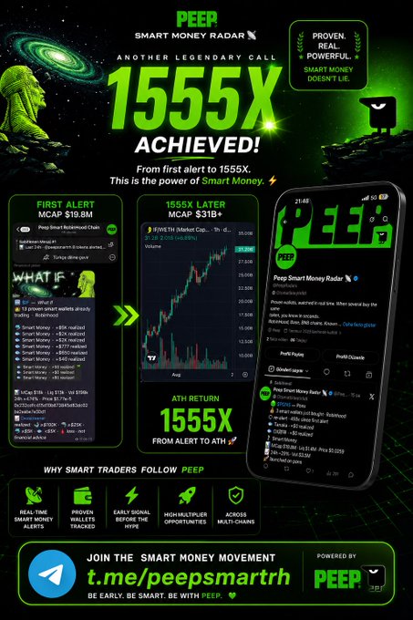 Promotional graphic for the "PEEP Smart Money Radar" telegram bot, highlighting a "1555X ACHIEVED" return on the KWEIT/USDT pair, with screenshots showing a first alert at MCAP $19.8M and the chart climbing to $31B+. The image's claim of extraordinary gains from early alerts aligns with the post's mention that some users profited through the Telegram alerts, while the author notes the Robinhood version is more advanced and the Solana integration is still in development.