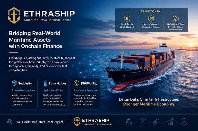 A promotional graphic for 'ETHRASHIP - Maritime RWA Infrastructure' showcasing a container ship at sunset with details about $SHIP TOKEN, SeaVerity, Ethra Harbor, and $SHIP Utility.