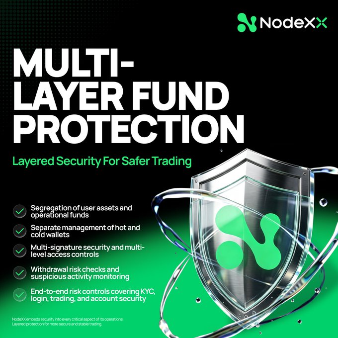 A promotional graphic for NodeXX cryptocurrency exchange titled 'MULTI-LAYER FUND PROTECTION - Layered Security For Safer Trading,' listing features like asset segregation, hot/cold wallet management, multi-signature security, withdrawal risk checks, and end-to-end KYC and trading risk controls alongside a shield logo.