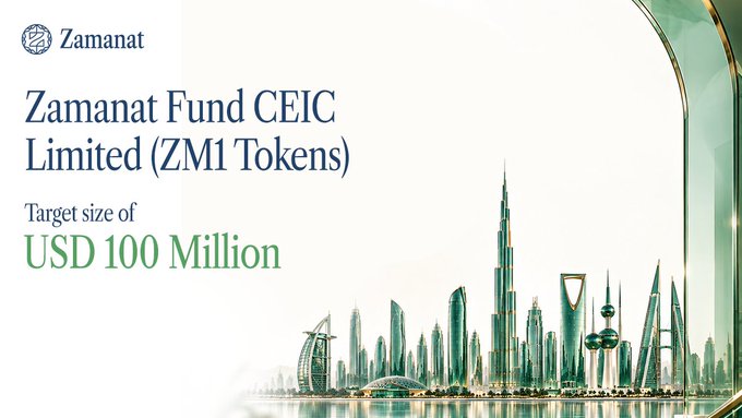 The image is a promotional banner for **Zamanat Fund CEIC Limited**, highlighting its **ZM1 Tokens** with a **target size of USD 100 Million**, set against a stylized Dubai skyline featuring iconic landmarks like the Burj Khalifa, while the accompanying post emphasizes how Zamanat is addressing the $250 billion SME financing gap in the GCC by bringing regulated, DIFC-based private credit onchain via the ZIGChain network.