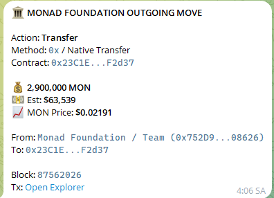 A cryptocurrency transaction alert shows a 'MONAD FOUNDATION OUTGOING MOVE' transferring 2,900,000 MON (~$63,539) to address 0x23C1E...F2d37 at block 87562026.