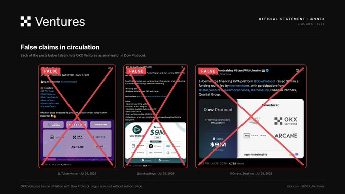 The image is an official statement from OKX Ventures dated August 3, 2026, titled "False claims in circulation," showing three social media posts marked with red "FALSE" stamps and X's through them. The posts, from accounts including @TokenHunter, @darkshopbags, and @Crypto_DrawPower, falsely claim that OKX Ventures invested in Dow Protocol, with one citing a $9M funding round. The image directly supports the accompanying clarification statement by visually debunking the misinformation that OKX Ventures participated in Dow Protocol's fundraising.