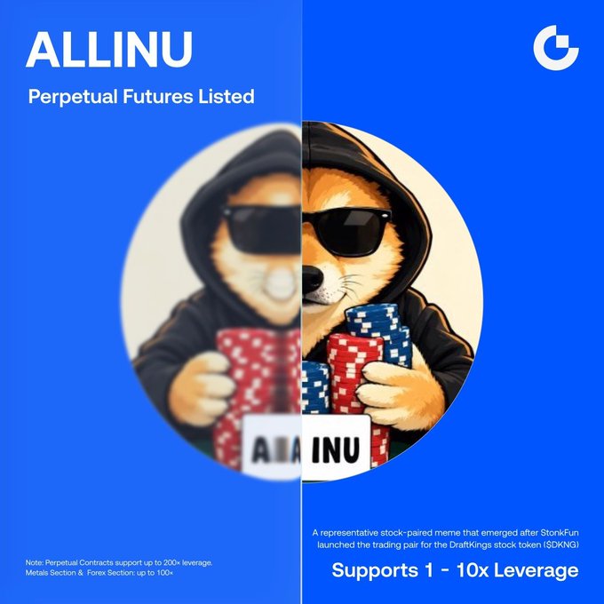 A promotional graphic on a blue background announces the listing of ALLINU perpetual futures, featuring a split-image of a dog wearing sunglasses and a hoodie holding poker chips in both stylized and illustrated versions. The post confirms the new listing on Gate Futures Meme Zone with the ALLINU/USDT trading pair, supporting 1-10x leverage, bots, and copy trading, and describes it as a stock-paired meme that emerged following StonkFun's DraftKings ($DKNG) trading pair launch.