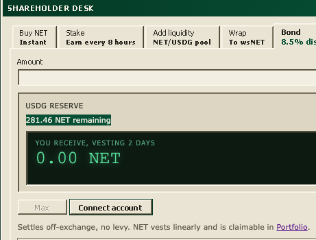 A screenshot of a "SHAREHOLDER DESK" interface showing options like "Buy NET Instant," "Stake Earn every 8 hours," and "Bond 8.5% disc[ount]," with a USDG RESERVE of "281.46 NET remaining" and "0.00 NET" to receive.