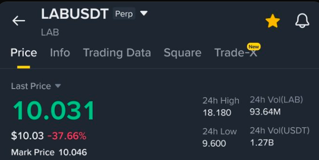 This image displays a trading platform showing a real-time stock price of a company called Labrusdt, Inc. The current stock price is $1.05 per share. There are no other text or images visible in the image. The post suggests that you should wait for this trade to complete before entering any additional trades on the market or taking any action. This advice is intended to protect your funds and ensure a successful trading experience.