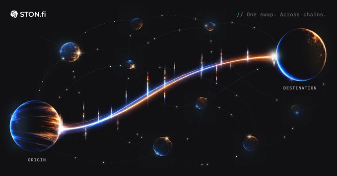 A cosmic-themed graphic for STON.fi shows a glowing trajectory arcing between two large planets labeled "ORIGIN" and "DESTINATION," with the tagline "// One swap. Across chains." The imagery visually reinforces the post's message about moving beyond traditional bridges toward seamless cross-chain execution, depicting liquidity as a streamlined journey across ecosystems rather than a fragmented transfer.
