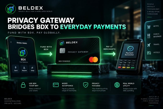 Marketing graphic for BELDEX highlighting their 'PRIVACY GATEWAY' that bridges BDX to everyday payments, showing a smartphone wallet, a BDX-powered Mastercard-style card, and a POS terminal with payment success.