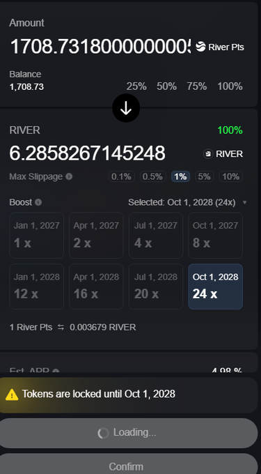 A cryptocurrency trading interface showing a swap of 1708.73 River Pts to 6.2858 RIVER, with a 24x boost selected for Oct 1, 2028 and tokens locked until that date.