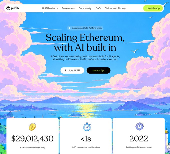 Screenshot of Puffer's website featuring the headline 'Scaling Ethereum, with AI built in,' introducing UniFi, Puffer's chain, with stats showing $29,012,430 ETH staked, <1s transaction confirmation, and 'Building on Ethereum since 2022.'