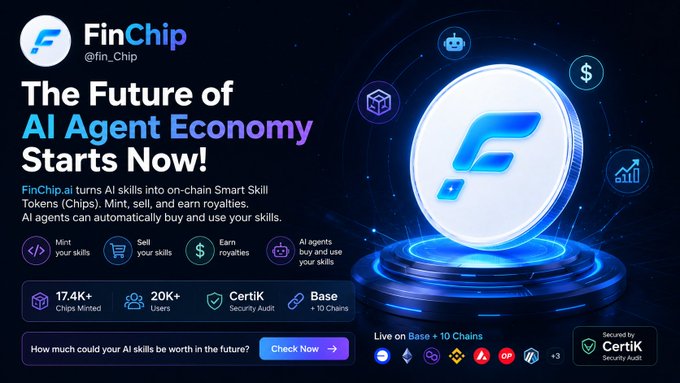 A promotional graphic for FinChip (@fin_Chip) announcing 'The Future of AI Agent Economy Starts Now!' highlighting features like minting skills, with 17.4K+ Chips Minted and 20K+ Users, audited by Certik on Base and 10 chains.