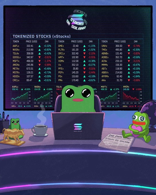 A cute green frog character works at a laptop displaying "SOLANA" with a large screen behind showing "TOKENIZED STOCKS (xStocks)" featuring tickers like AAPLX, NVDAx, TSLAx, GOOGLx, MSFTx, and AMZNx with various prices and 24-hour changes, while a second green frog holding a heart sits nearby next to a paper titled "THE FUTURE OF STOCKS GO ONCHAIN." The image illustrates the accompanying post's news about tokenized stocks breaking through 1 million wallets and reaching all-time highs in the RWA (Real World Assets) and stablecoin sectors on Solana, alongside ongoing Porsche 911 GT3 RS giveaway competitions.
