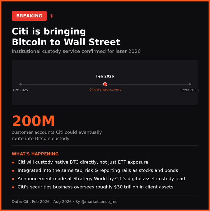 An infographic titled 'BREAKING: Citi is bringing Bitcoin to Wall Street' detailing 'Institutional custody service confirmed for later 2026' with a timeline from Oct 2025 to Later 2026, highlighting '200M' customer accounts, and 'By @marketsense_ms'.