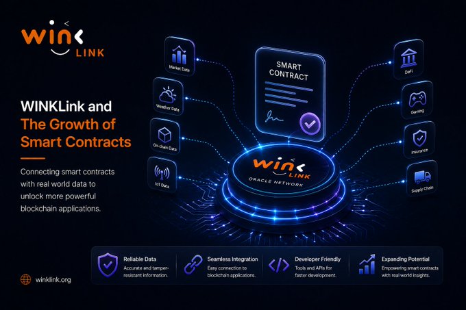 A marketing infographic for 'WINKLINK' titled 'WINkLink and The Growth of Smart Contracts', showing a central 'SMART CONTRACT' node connected to various icons like Market Data, Weather Data, DeFi, Gaming, and Supply Chain, with the website 'winklink.org'.