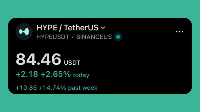 A cryptocurrency price ticker showing HYPE/TetherUS (HYPEUSDT) on BINANCEUS at 84.46 USDT, up 2.65% today.