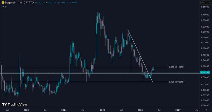 ersi tradingview's chart for Bitcoin and Ether shows a steep upward trend, with the price of Bitcoin increasing from 0.3 to 0.6 over the past year.
