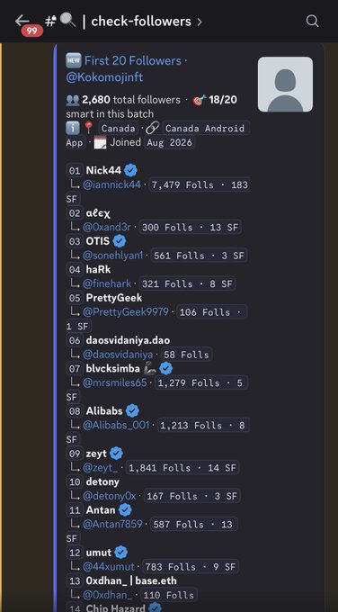 A Twitter screenshot from the "check-followers" tool shows @Kokomojinft's first 20 followers list, with 2,680 total followers (18/20 smart in batch), led by Nick44 (@armnick44) with 7,479 followers, followed by users like @Oxand3r, @haRk, and @PrettyGeek9979—supporting the post highlighting the project's credibility through its notable early backer @iamnick44 (Nick44).