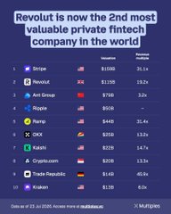 The image shows a ranking of the top 10 most valuable private fintech companies worldwide, with Revolut at #2 (valued at $33B, raising $11.9B), Ant Group at #3 ($9.7B), Ramp at #5 ($4.5B), and Klarna at #7 ($2.2B), sourced from The MoneyFist. This visual ranking relates to the post's commentary on emerging crypto/XRP ETF adoption by major financial institutions, suggesting that fintech industry leaders are paying close attention to the integration of digital assets like XRP.