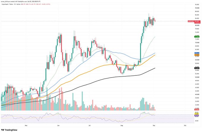 A candlestick chart from TradingView displays the ticker 6526.T on the Tokyo Stock Exchange with a current price of 655.0 JPY and a 1.93% gain, showing price action from April through September with an overall uptrend culminating near the 84.00 level, accompanied by moving averages (20/50/200 EMA in blue/orange/black) and volume bars below. The image relates to the post by visually representing Remixpoint's (TSE: 6526) recent stock performance, contextualizing the company's crypto treasury restructuring—including selling its ETH, SOL, XRP, and DOGE holdings—against its soaring equity price.