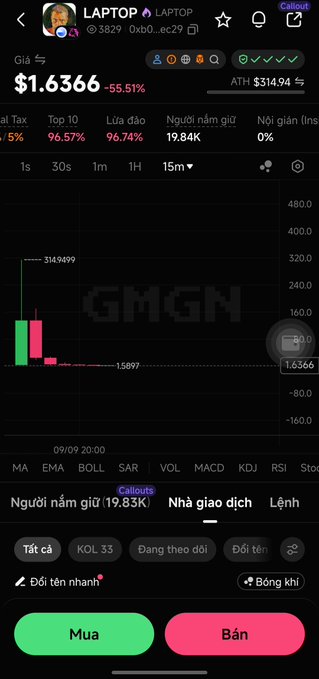 A cryptocurrency trading app screen displays a token named 'LAPTOP' with a price of '$1.6366', showing a sharp decline of '-55.51%', alongside a candlestick chart and a watermark 'GMGN'.