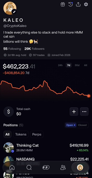 The image shows the public trading profile of KALEO (@CryptoKaleo), who holds 5 open positions including "Thinking Cat" ($419,116.99, +65.14%) and "NASDNQ" ($22,225.41), with a 7-day loss of $408,854.20 despite a portfolio value of $462,223.41. The profile bio states "I trade everything else to stack and hold more HMM cat szn billions will think," aligning with the post's theme of accumulating $HMM through disciplined holding to climb the fomo leaderboard.
