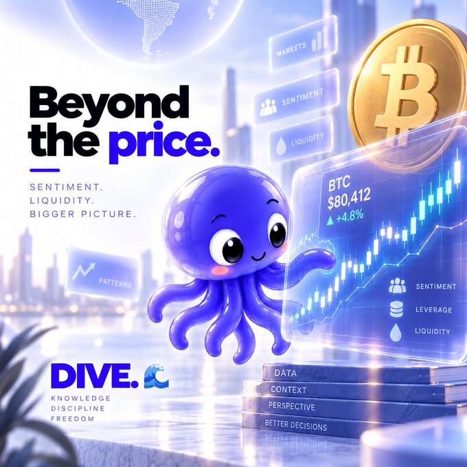 An advertisement graphic features a purple octopus mascot pointing at a trading chart showing 'BTC $80,412 ▲ +4.8%', with text reading 'Beyond the price.' and branding for 'DIVE'.