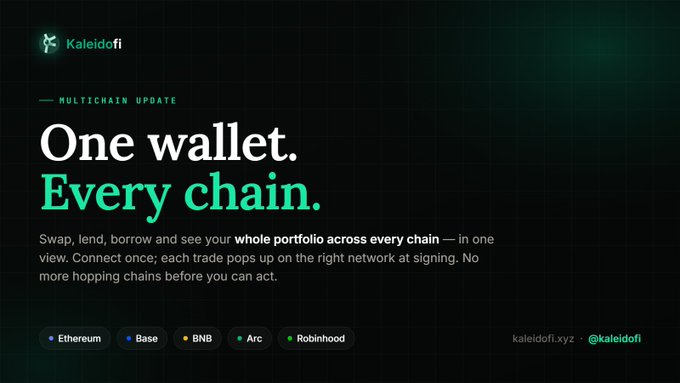 An advertisement graphic for 'Kaleidofi' features the text 'One wallet. Every chain.' and lists supported networks like Ethereum, Base, BNB, Arc, and Robinhood.