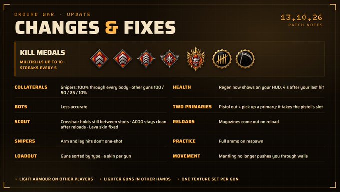 Patch notes titled "GROUND WAR - UPDATE CHANGES & FIXES" dated 13.10.26, displaying updates to kill medals and various gameplay mechanics including snipers, bots, health, and movement, with bullet points noting "LIGHT ARMOUR ON OTHER PLAYERS," "LIGHTER GUNS IN OTHER HANDS," and "ONE TEXTURE SET PER GUN."
