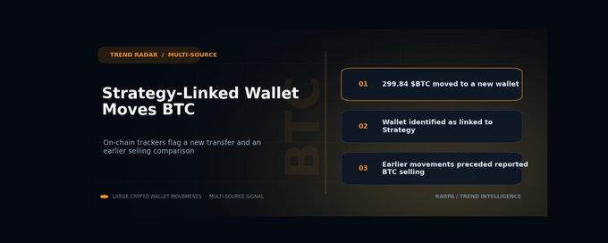 A dark-themed informational graphic titled 'Strategy-Linked Wallet Moves BTC' from KARPA / TREND INTELLIGENCE, listing three points: '299.84 $BTC moved to a new wallet', 'Wallet identified as linked to Strategy', and 'Earlier movements preceded reported BTC selling'.
