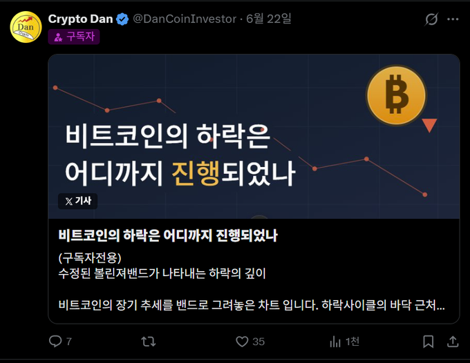 A Twitter post by 'Crypto Dan' (@DanCoinInvestor) features Korean text discussing Bitcoin's downward trend, with a Bitcoin logo and falling price chart in the image.