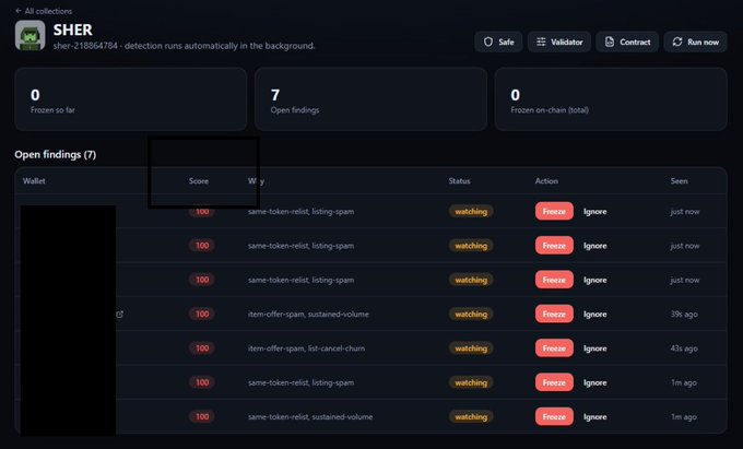 A security dashboard for 'SHER' showing a smart contract detector with 0 frozen items and 7 open findings, including same-token-relist, listing-spam, and item-offer-spam vulnerabilities with watching status.