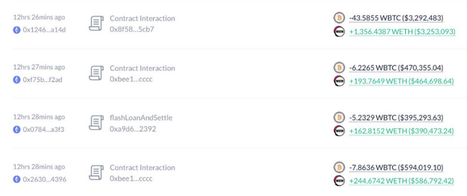 A blockchain transaction history log showing Contract Interaction entries with WBTC and WETH values, including flashLoanAndSettle transactions with addresses like 0x8f58...5cb7 and 0xbe1...cccc.