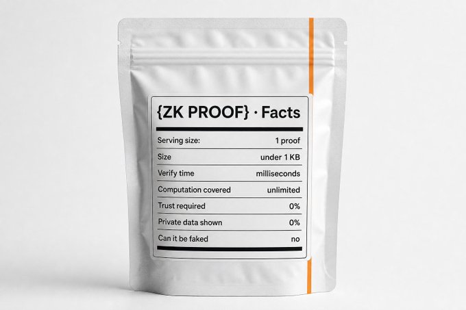 A silver pouch styled like a nutrition label displays "ZK PROOF Facts" with stats including 1 proof serving size, under 1 KB size, milliseconds verify time, unlimited computation covered, 0% trust required, 0% private data shown, and "no" for faked—visually reinforcing the post's tagline of "100% proof. 0% trust."