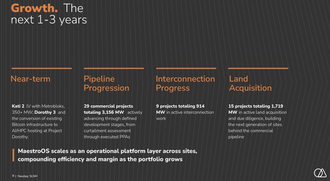 Soluna Holdings (Nasdaq: SLNH) outlines its growth strategy for the next 1–3 years, highlighting a near-term focus on the Kati 2 JV (350+ MW with Metrobloks) and Dorothy 3 conversion of Bitcoin infrastructure to AI/HPC hosting at Project Dorothy, supported by a pipeline of 29 commercial projects totaling 3,156 MW progressing through curtailment assessment to executed PPAs, 9 projects at 914 MW in interconnection, and 15 projects at 1,719 MW in active land acquisition—while emphasizing that MaestroOS will scale as an operational platform to compound efficiency and margins.
