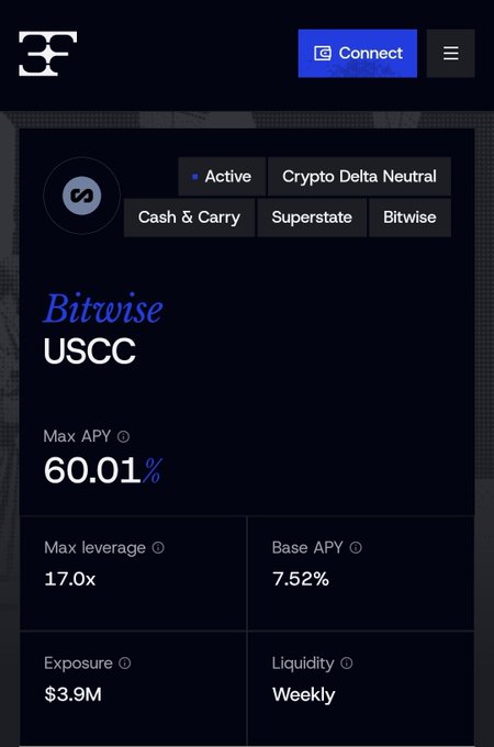 A finance dashboard showing Bitwise USCC with 60.01% Max APY, 17.0x Max leverage, 7.52% Base APY, $3.9M Exposure, and Weekly Liquidity.