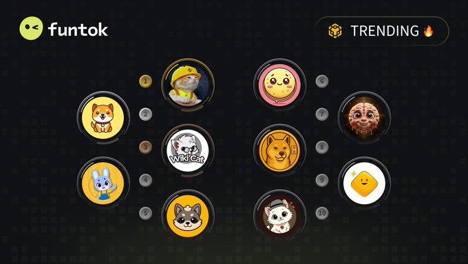 A 'funtok' branded graphic displaying various circular meme coin or token icons featuring animal characters like cats, dogs, and a duck, with a 'TRENDING' badge.